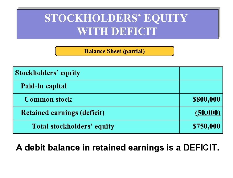 STOCKHOLDERS’ EQUITY WITH DEFICIT Balance Sheet (partial) Stockholders’ equity Paid-in capital Common stock Retained