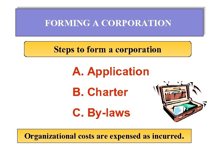 FORMING A CORPORATION Steps to form a corporation A. Application B. Charter C. By-laws