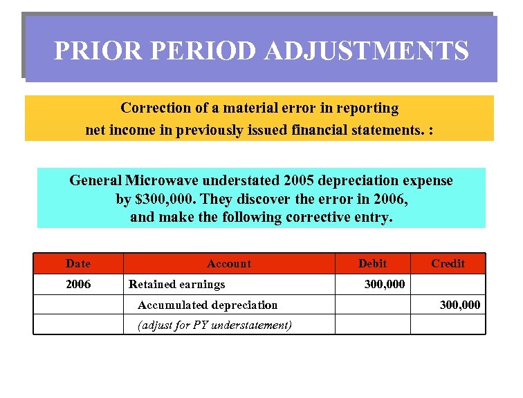 PRIOR PERIOD ADJUSTMENTS Correction of a material error in reporting net income in previously