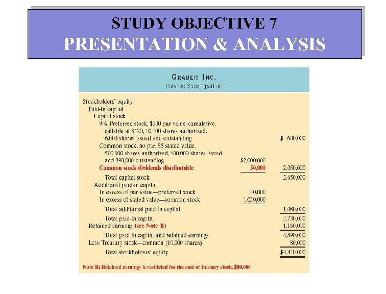 STUDY OBJECTIVE 7 PRESENTATION & ANALYSIS 