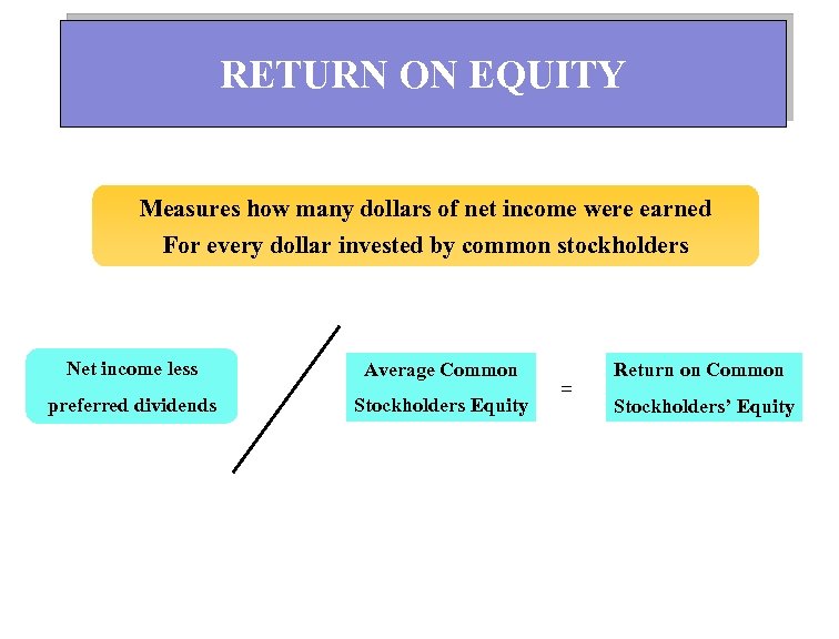 RETURN ON EQUITY Measures how many dollars of net income were earned For every