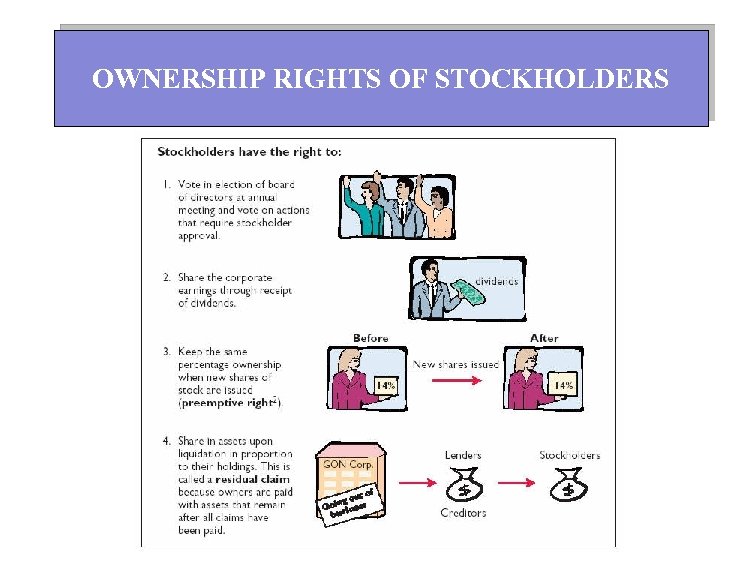 OWNERSHIP RIGHTS OF STOCKHOLDERS 