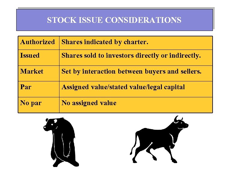 STOCK ISSUE CONSIDERATIONS Authorized Shares indicated by charter. Issued Shares sold to investors directly