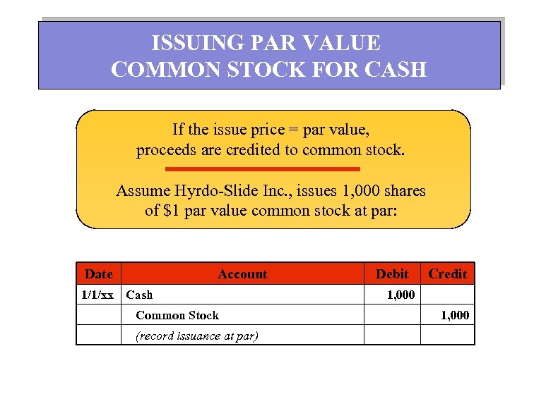 ISSUING PAR VALUE COMMON STOCK FOR CASH If the issue price = par value,