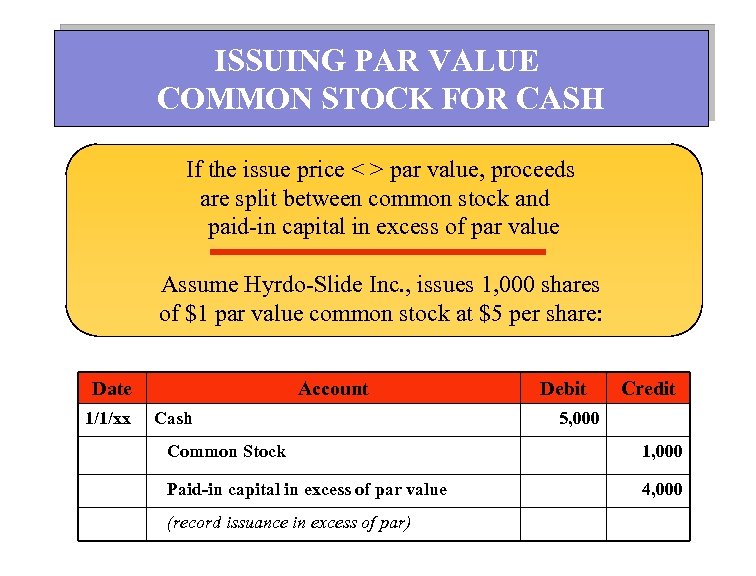 ISSUING PAR VALUE COMMON STOCK FOR CASH If the issue price < > par