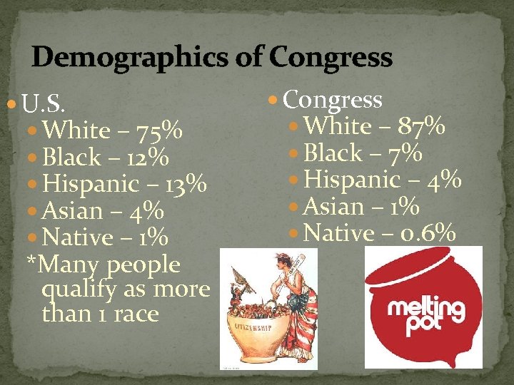 Demographics of Congress U. S. White – 75% Black – 12% Hispanic – 13%