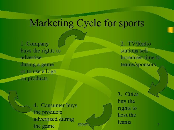 Marketing Cycle for sports 1. Company buys the rights to advertise during a game