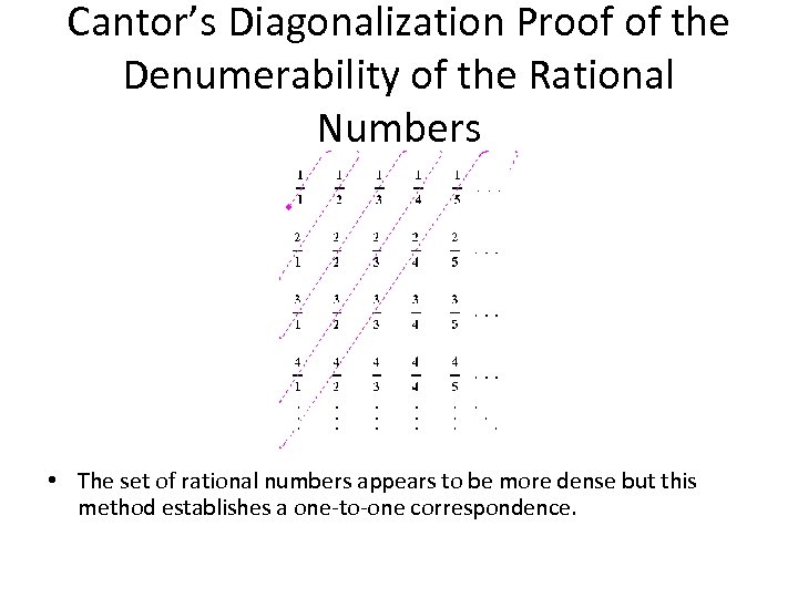 Cantor’s Diagonalization Proof of the Denumerability of the Rational Numbers • The set of