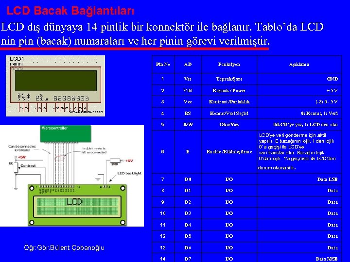 LCD Bacak Bağlantıları LCD dış dünyaya 14 pinlik bir konnektör ile bağlanır. Tablo’da LCD