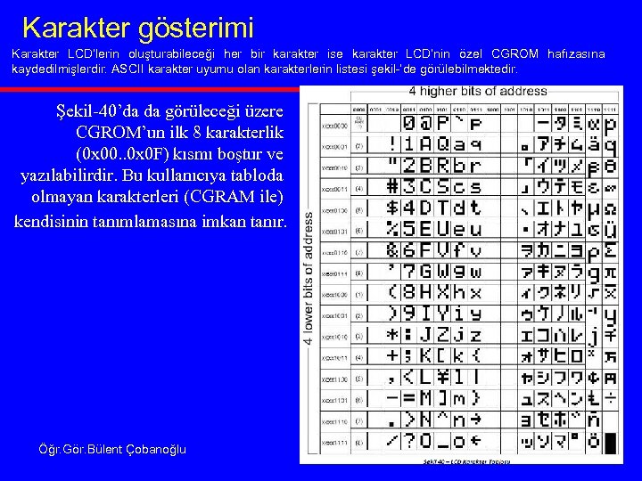 Karakter gösterimi Karakter LCD’lerin oluşturabileceği her bir karakter ise karakter LCD’nin özel CGROM hafızasına