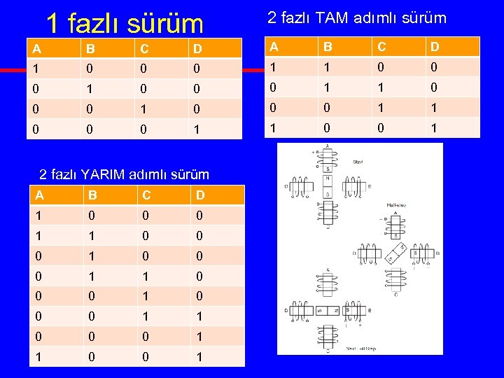 1 fazlı sürüm 2 fazlı TAM adımlı sürüm A B C D 1 0