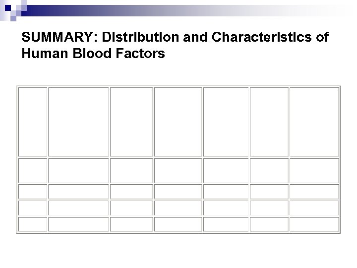 SUMMARY: Distribution and Characteristics of Human Blood Factors 