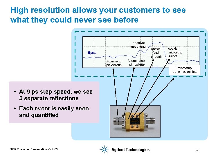 High resolution allows your customers to see what they could never see before hermetic