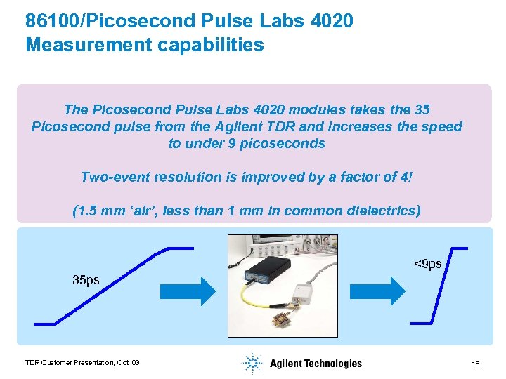 86100/Picosecond Pulse Labs 4020 Measurement capabilities The Picosecond Pulse Labs 4020 modules takes the
