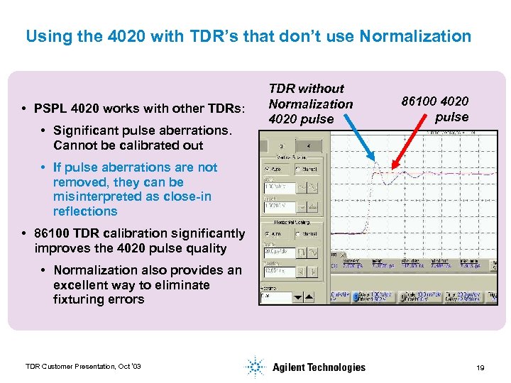 Using the 4020 with TDR’s that don’t use Normalization • PSPL 4020 works with
