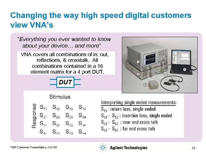 Changing the way high speed digital customers view VNA’s “Everything you ever wanted to