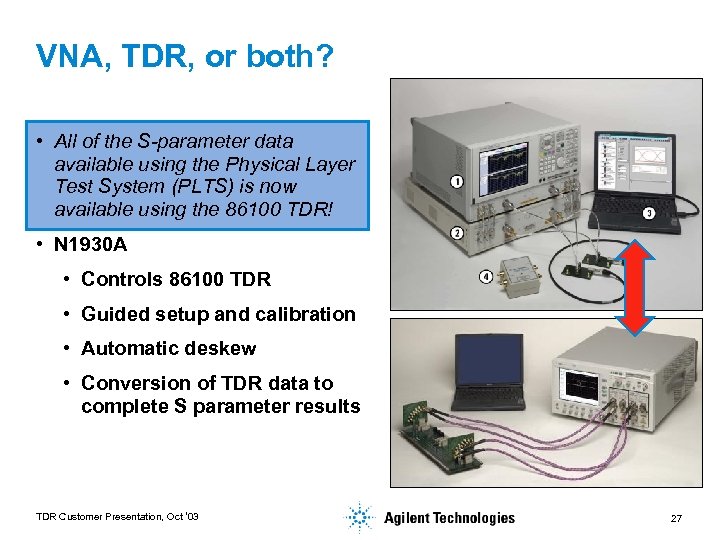 VNA, TDR, or both? • All of the S-parameter data available using the Physical