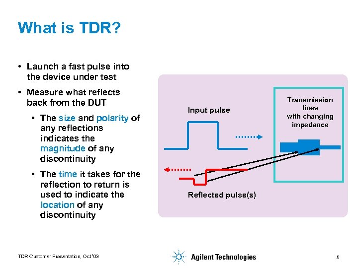 What is TDR? • Launch a fast pulse into the device under test •