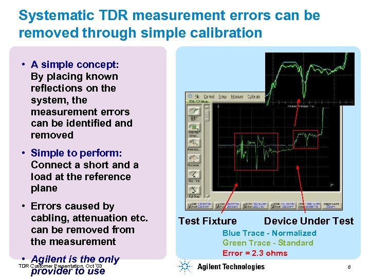 Systematic TDR measurement errors can be removed through simple calibration • A simple concept: