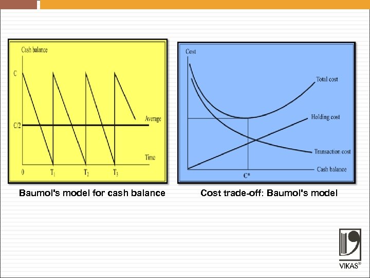 Baumol's model for cash balance Cost trade-off: Baumol's model 