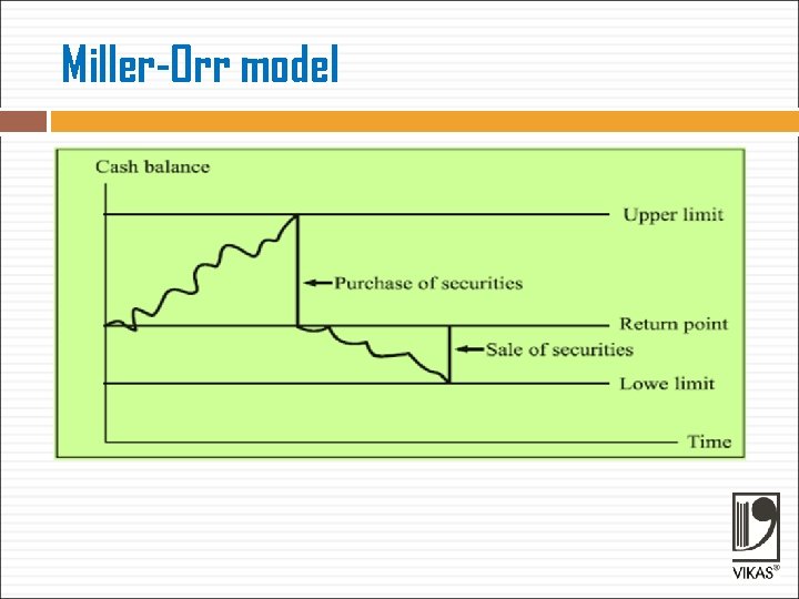 Miller-Orr model 