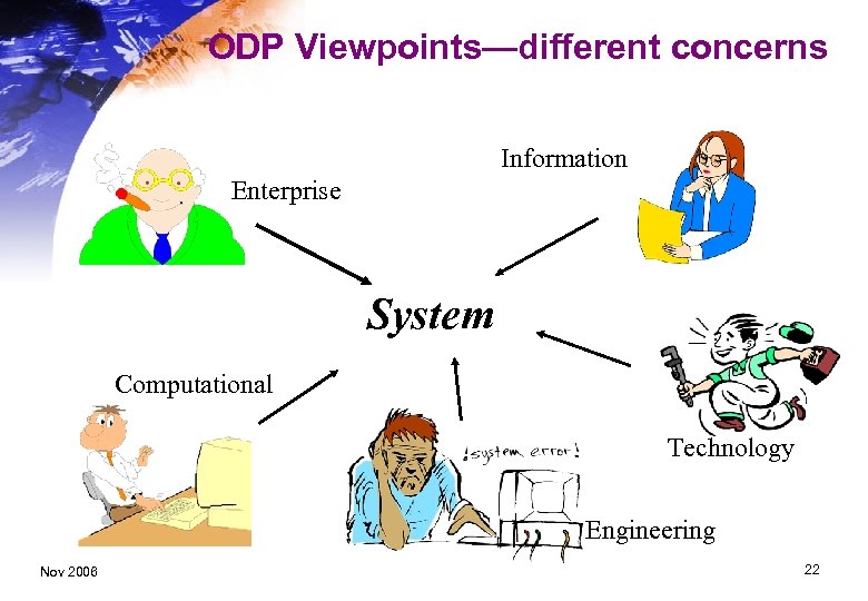 ODP Viewpoints—different concerns Information Enterprise System Computational Technology Engineering Nov 2006 22 