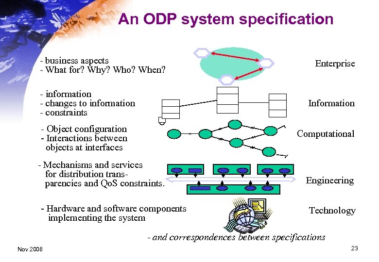 An ODP system specification - business aspects - What for? Why? Who? When? -