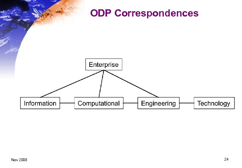 ODP Correspondences Nov 2006 24 