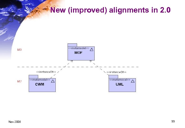 New (improved) alignments in 2. 0 Nov 2006 55 