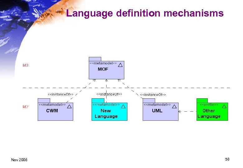 Language definition mechanisms Nov 2006 56 
