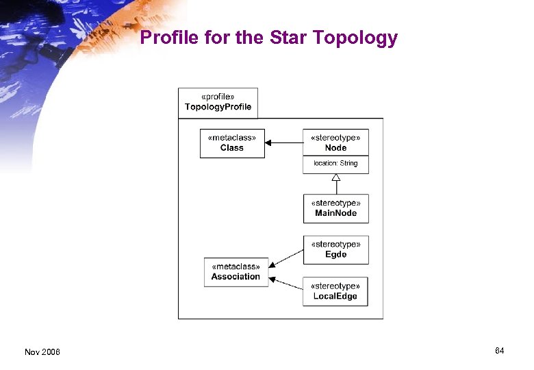Profile for the Star Topology Nov 2006 64 