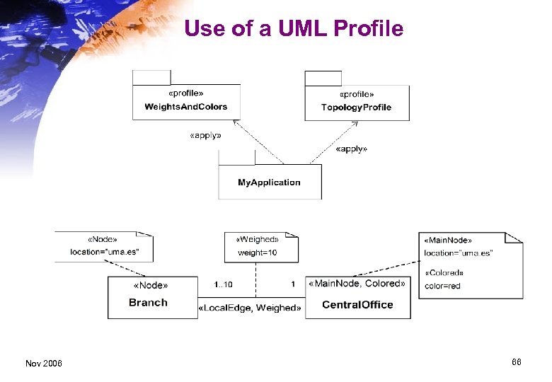 Use of a UML Profile Nov 2006 66 
