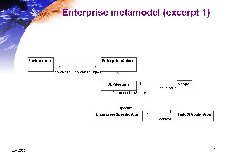 Enterprise metamodel (excerpt 1) Nov 2006 78 