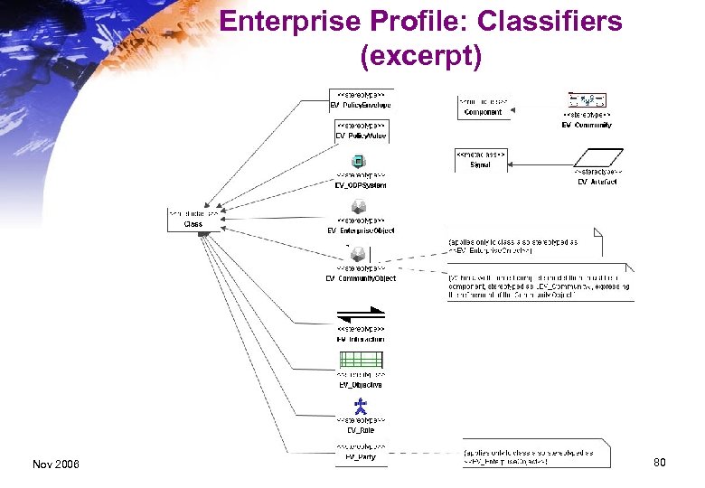 Enterprise Profile: Classifiers (excerpt) Nov 2006 80 