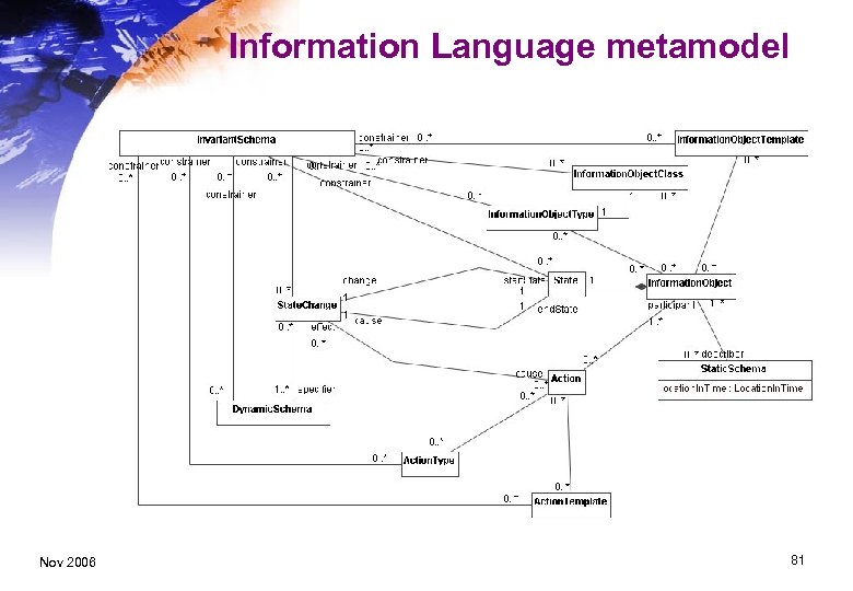 Information Language metamodel Nov 2006 81 
