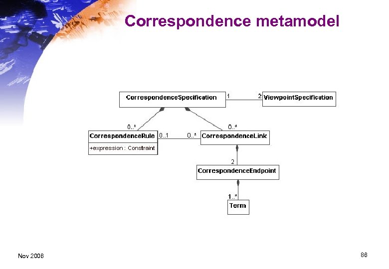 Correspondence metamodel Nov 2006 86 
