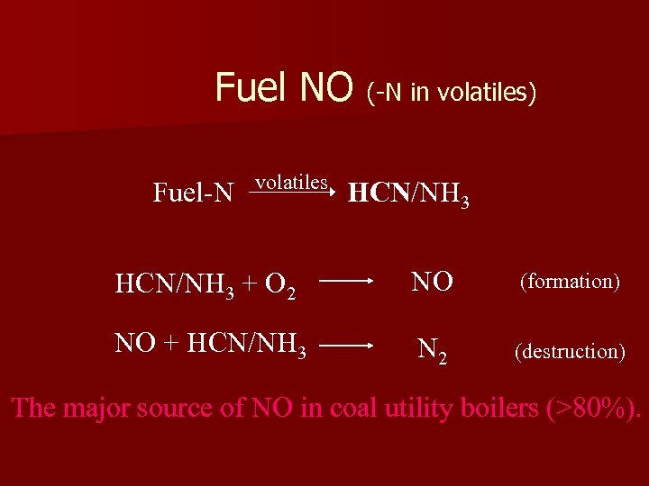 Fuel NO (-N in volatiles) Fuel-N volatiles HCN/NH 3 + O 2 NO (formation)