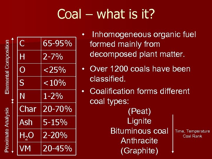 Proximate Analysis Elemental Composition Coal – what is it? C 65 -95% H 2