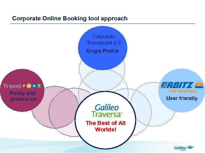 Corporate Online Booking tool approach Corporate Travelpoint 2. 0 Single Profile Policy and preference