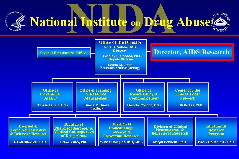 National Institute on Drug Abuse Office of the Director Special Populations Office Nora D.
