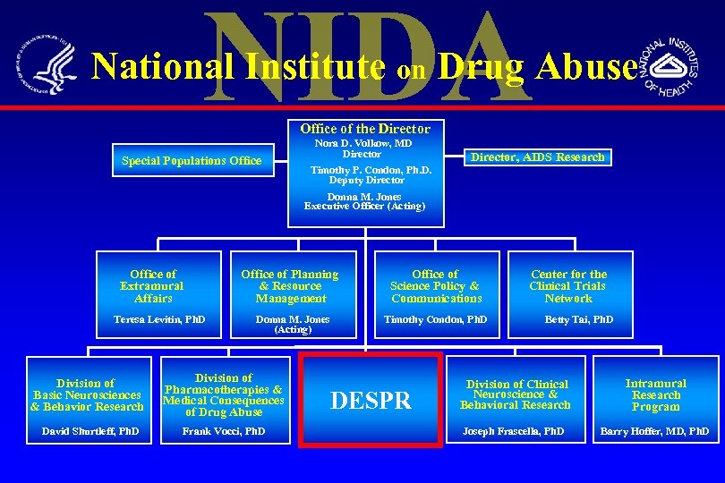National Institute on Drug Abuse Office of the Director Special Populations Office Nora D.