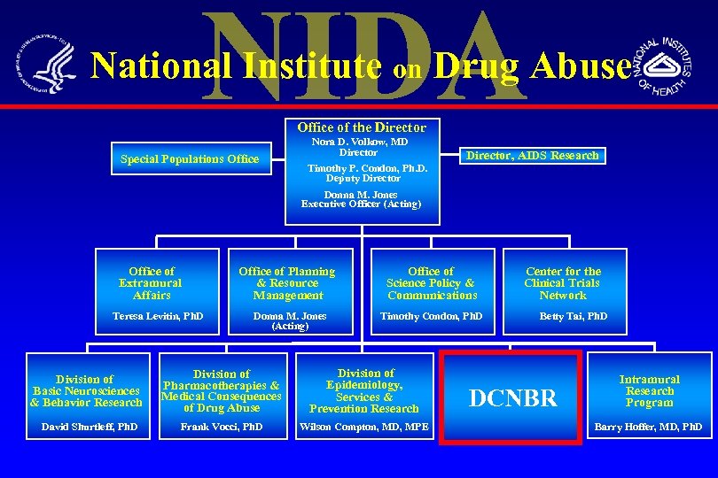 National Institute on Drug Abuse Office of the Director Special Populations Office Nora D.