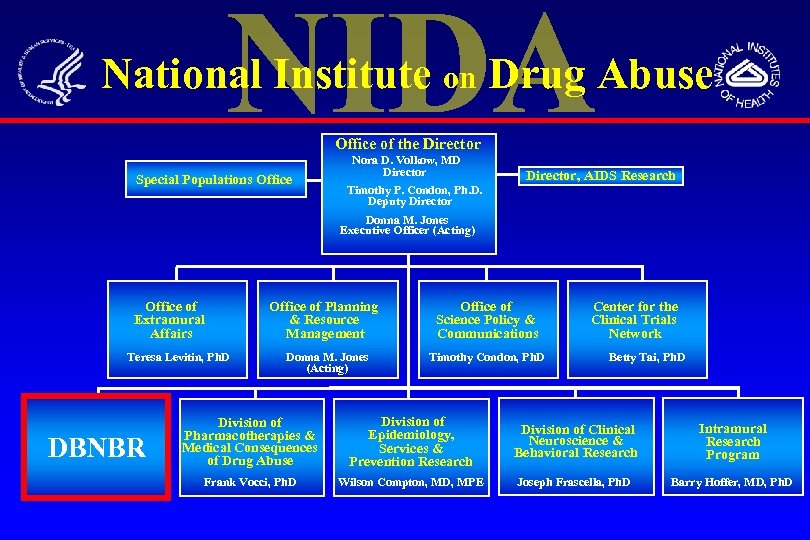 National Institute on Drug Abuse Office of the Director Special Populations Office Nora D.