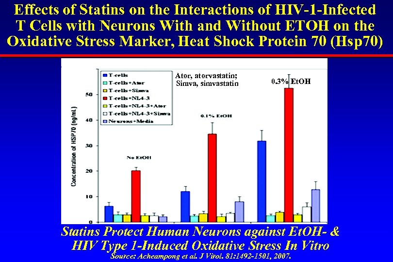 Effects of Statins on the Interactions of HIV-1 -Infected T Cells with Neurons With