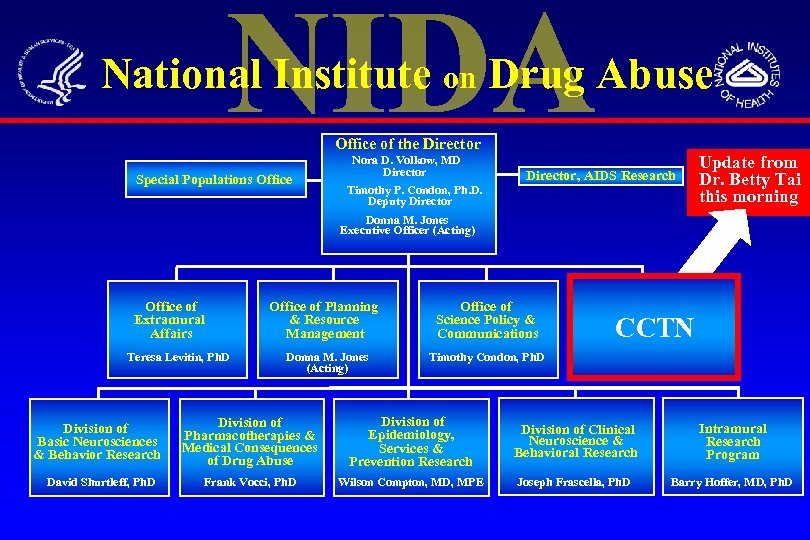 National Institute on Drug Abuse Office of the Director Special Populations Office Nora D.