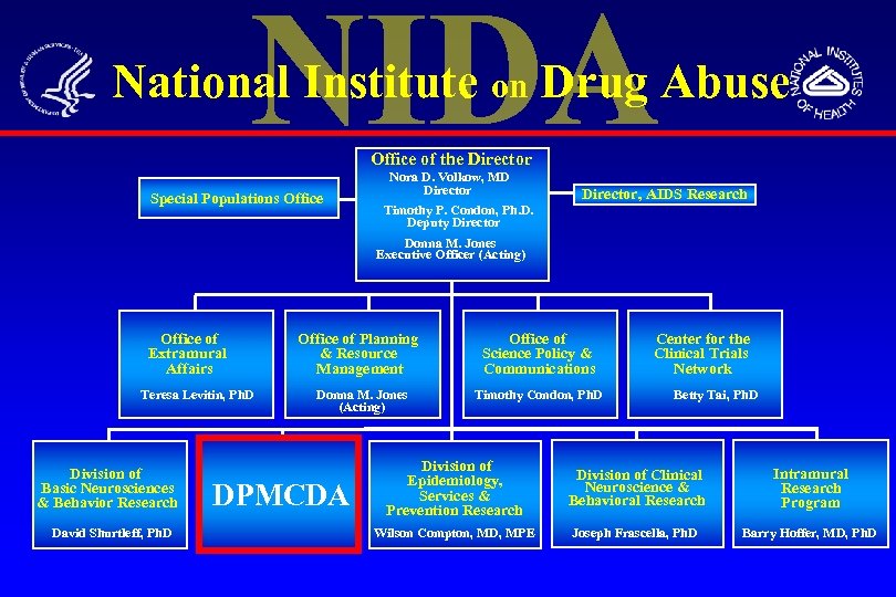 National Institute on Drug Abuse Office of the Director Special Populations Office Nora D.