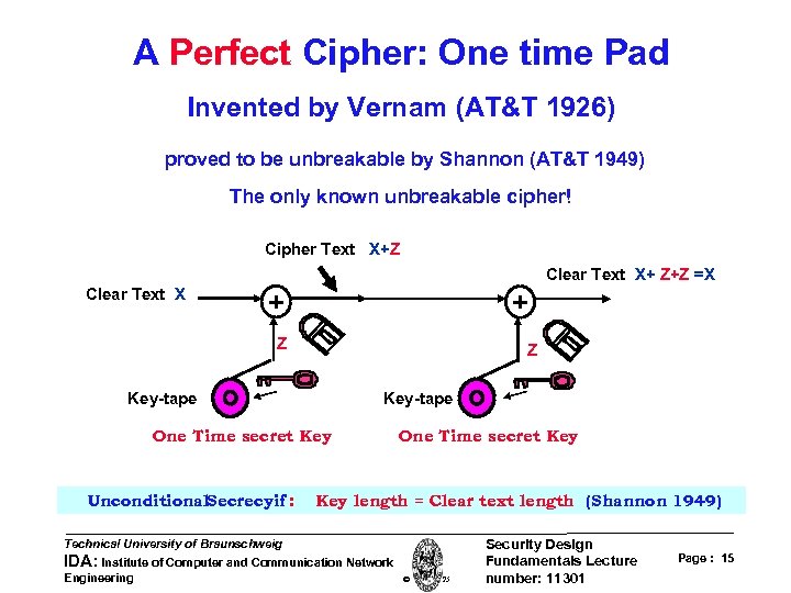 A Perfect Cipher: One time Pad Invented by Vernam (AT&T 1926) proved to be
