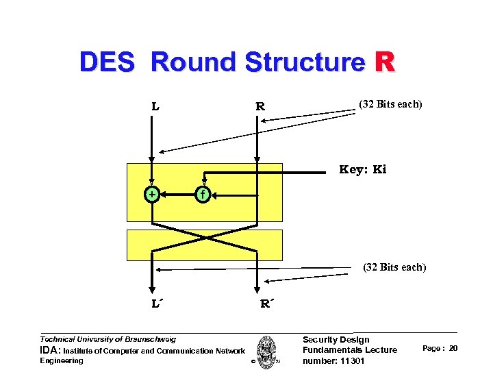 DES Round Structure R L R (32 Bits each) Key: Ki + f (32