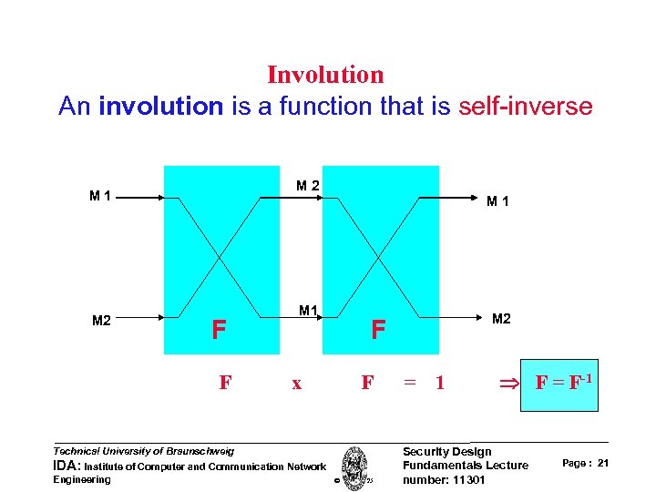 Involution An involution is a function that is self-inverse M 2 M 1 F
