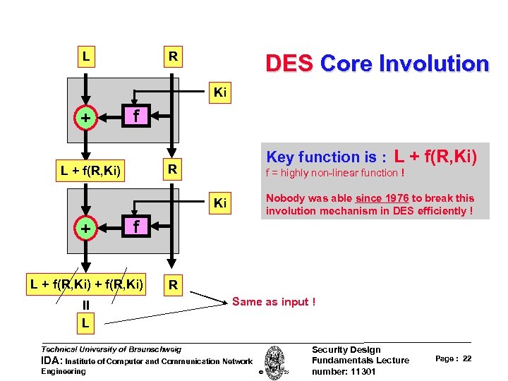 L R DES Core Involution Ki + f Key function is : L +